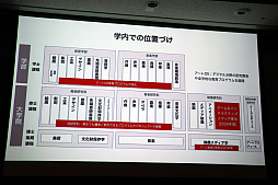 ���������꡼ No.025�Υ���ͥ������ / �����໺�ȤǺ������Ƥ���ͺ�����Ȥϡ�ͭ����3̾�ˤ�븽�ߤμ���Ȥߤ��Ҳ𤵤줿���å������ݡ��ȡ�TGS2024��