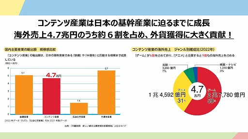 ꡼ No.005 | ʸģޤ3Ԥˤ륲९ꥨץबȯɽCESAץ˥塼줿ơİݡTGS2024