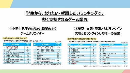 ꡼ No.007 | ʸģޤ3Ԥˤ륲९ꥨץबȯɽCESAץ˥塼줿ơİݡTGS2024