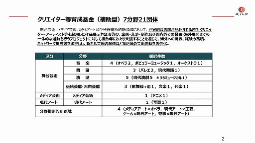 ꡼ No.013 | ʸģޤ3Ԥˤ륲९ꥨץबȯɽCESAץ˥塼줿ơİݡTGS2024