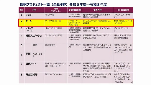 ꡼ No.015 | ʸģޤ3Ԥˤ륲९ꥨץबȯɽCESAץ˥塼줿ơİݡTGS2024