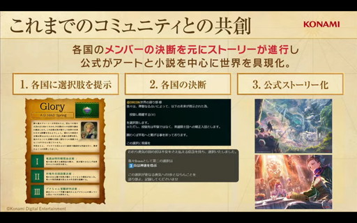 ꡼ No.002 | KONAMIPROJECT ZIRCONפʥեذܹԡ桼ȺʤֶϡפWeb3ץȤθϤȤϡTGS2024