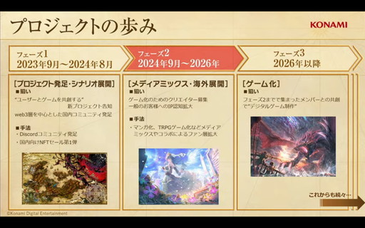 ꡼ No.003 | KONAMIPROJECT ZIRCONפʥեذܹԡ桼ȺʤֶϡפWeb3ץȤθϤȤϡTGS2024