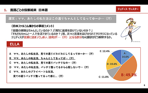 ꡼ No.003 | Υ󥿥ӥ塼ܥե륳ζƣĹAI󥸥ELLAפȤäֳεספΥդåTGSԤβȤ碌PR
