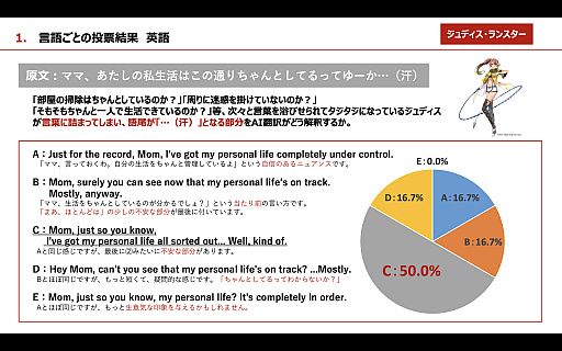 ꡼ No.007 | Υ󥿥ӥ塼ܥե륳ζƣĹAI󥸥ELLAפȤäֳεספΥդåTGSԤβȤ碌PR