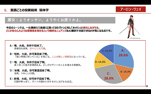 ꡼ No.009 | Υ󥿥ӥ塼ܥե륳ζƣĹAI󥸥ELLAפȤäֳεספΥդåTGSԤβȤ碌PR