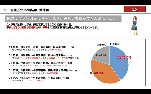 ꡼ No.014 | Υ󥿥ӥ塼ܥե륳ζƣĹAI󥸥ELLAפȤäֳεספΥդåTGSԤβȤ碌PR