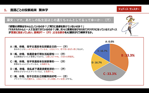 ꡼ No.015 | Υ󥿥ӥ塼ܥե륳ζƣĹAI󥸥ELLAפȤäֳεספΥդåTGSԤβȤ碌PR