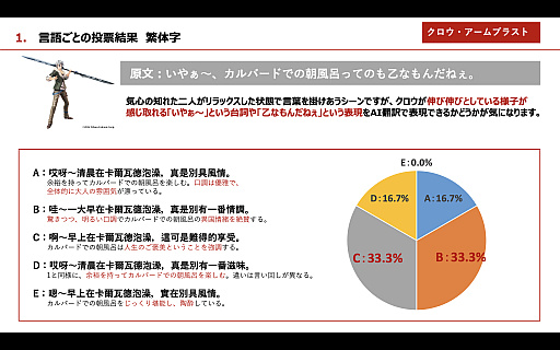 ꡼ No.016 | Υ󥿥ӥ塼ܥե륳ζƣĹAI󥸥ELLAפȤäֳεספΥդåTGSԤβȤ碌PR