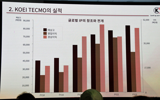 ꡼ No.008 | бļԤϥץǥ塼٤ ƥ⥲ॹΥ֥륲κG-STAR 2024