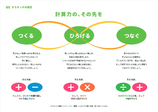 画像ギャラリー No.003のサムネイル画像 / 子どもが楽しく続けられる暗算学習を,保護者と一緒に熱量高く考えて出来上がった「そろタッチ」:身近なところにゲーミフィケーション 第3回