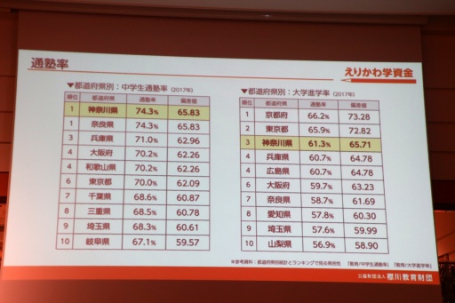 ���������꡼ No.005�Υ���ͥ������ / ���������ƥ��� ����ûҲ�Ĺ��Ω���夲���֤��꤫��ػ��׵���ȯɽ��򳫺š����󥰥�ޥ��������λٱ����Ū�Ȥ����ֺ����פε��շ����ض�