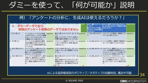 ���������꡼ No.010�Υ���ͥ������ / �������Ҥζ�̳��Ψ��������AI����Ω�ġ������������������˥å�������Ǥμ���ȤߤȤϡ�CEDEC��KYUSHU 2024��