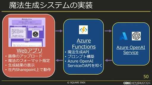 ���������꡼ No.012�Υ���ͥ������ / �������Ҥζ�̳��Ψ��������AI����Ω�ġ������������������˥å�������Ǥμ���ȤߤȤϡ�CEDEC��KYUSHU 2024��