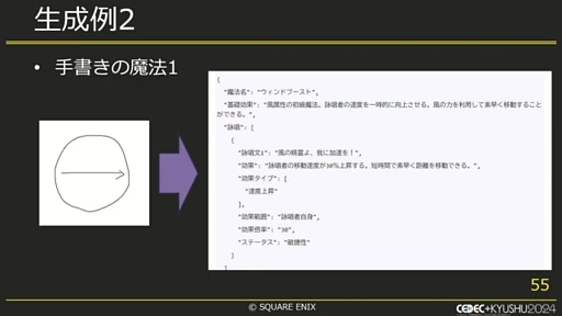 ���������꡼ No.014�Υ���ͥ������ / �������Ҥζ�̳��Ψ��������AI����Ω�ġ������������������˥å�������Ǥμ���ȤߤȤϡ�CEDEC��KYUSHU 2024��