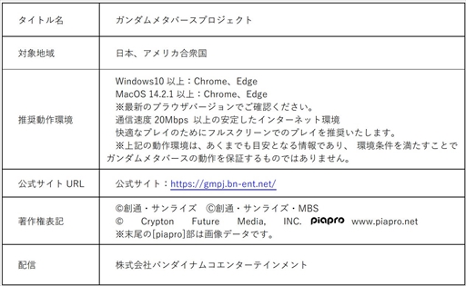 画像ギャラリー No.020のサムネイル画像 / 「ガンダムメタバース」内で初音ミクのコラボライブが開催決定。「ガンダムメタバース 第3回期間限定オープン」最新情報まとめ