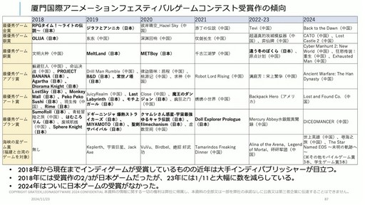 ꡼ No.030 | ȤʽФϺ󥹡񥲡ȳȥӥͥѲ줿åݡȡCEDECKYUSHU 2024