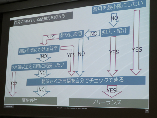 ���������꡼ No.005�Υ���ͥ������ / ��Ȥ���ࡩ �ե꡼��󥹤���ࡩ �������饤���Ǽ��Ԥ��ʤ������TIPS��ޤȤ᤿���å������ݡ��ȡ�IDC2024��
