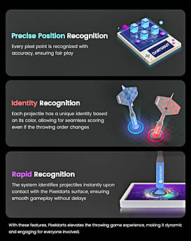 ���������꡼ No.005�Υ���ͥ������ / �ڥ��ɤ��ͼ��߽Фʤɡ��ӥǥ������൤ʬ��ͷ�٤�վ������ĥܡ��ɡ�Pixeldarts�פ�Kickstarter�����ڡ����Ÿ���档�ץ������ǿ����ʥ롼�볫ȯ���ǽ