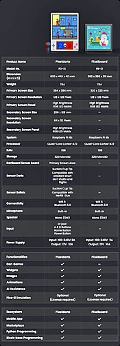 ���������꡼ No.016�Υ���ͥ������ / �ڥ��ɤ��ͼ��߽Фʤɡ��ӥǥ������൤ʬ��ͷ�٤�վ������ĥܡ��ɡ�Pixeldarts�פ�Kickstarter�����ڡ����Ÿ���档�ץ������ǿ����ʥ롼�볫ȯ���ǽ