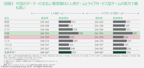 ���������꡼ No.003�Υ���ͥ������ / �ܥ��ȥ� ���󥵥�ƥ��� ���롼�ס�������ȳ��˴ؤ����ݡ��Ȥ���������ܤΥ�����ؤλ�ʧ���ջ׳ۤ�����ʿ�Ѥ򲼲��