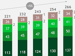 �ܥ��ȥ� ���󥵥�ƥ��� ���롼�ס�������ȳ��˴ؤ����ݡ��Ȥ���������ܤΥ�����ؤλ�ʧ���ջ׳ۤ�����ʿ�Ѥ򲼲��