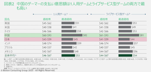 ���������꡼ No.007�Υ���ͥ������ / �ܥ��ȥ� ���󥵥�ƥ��� ���롼�ס�������ȳ��˴ؤ����ݡ��Ȥ���������ܤΥ�����ؤλ�ʧ���ջ׳ۤ�����ʿ�Ѥ򲼲��