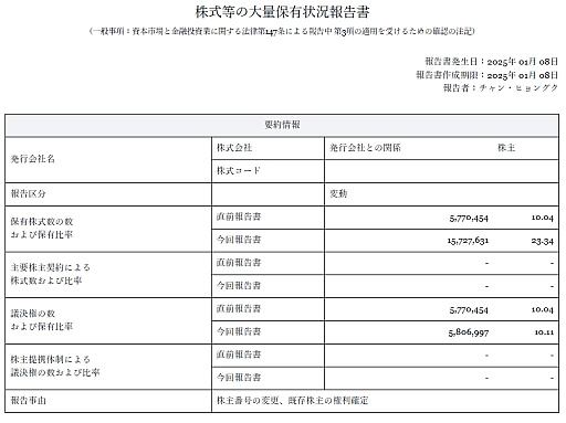 画像ギャラリー No.007のサムネイル画像 / 2025年に注目すべき,固有の強みを持った韓国の中小ゲーム企業3社