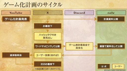 ���������꡼ No.002�Υ���ͥ������ / ���üԤȤȤ�˿����������PROJECT ZIRCON�פǡ������ಽ�ײ���ư������˻��üԤ��������뤳�Ȥǡ����������Ƥ���ޤäƤ���