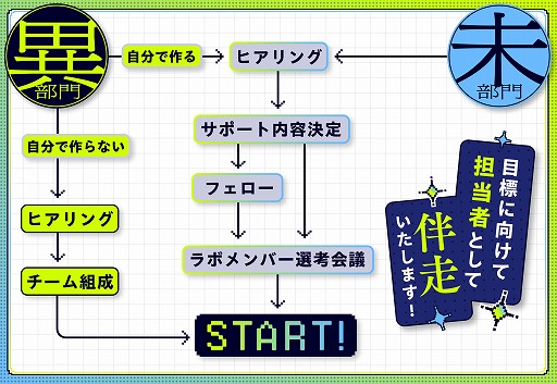 ���������꡼ No.002�Υ���ͥ������ / �����ǥ������Ǳ���Ǥ��롣�����೫ȯ�ȴ���̤�и��ԡɤΤ���ο��;ޡ֥ɿ��;ޡס����̼ҥ����९�ꥨ����������ܤ��罸�򥹥�����