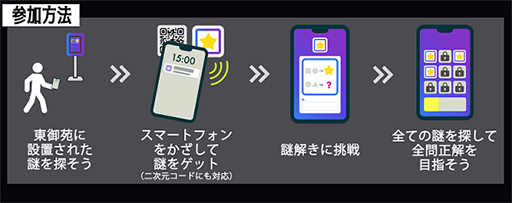 画像ギャラリー No.007のサムネイル画像 / 謎解きゲーム「皇居を巡る謎解きの旅 with QuizKnock」3月18日から皇居東御苑で実施。伊沢拓司さんが参加するオープニングイベントも開催