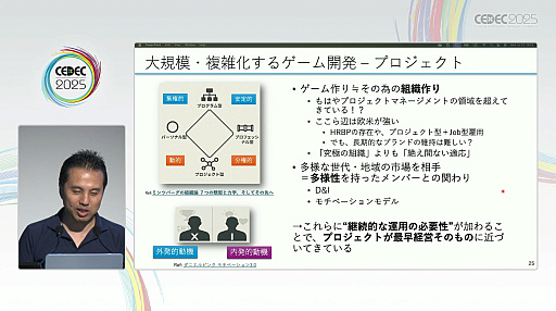 ���������꡼ No.002�Υ���ͥ������ / ������ȳ������ϴ���ޤ����������Τꤿ��MBA�Τ��ȡ����ˤʤ륳���Ȥȥ꥿���󡤤����Ƴ�ȯ�Ǥ�ͭ������õ���CEDEC 2025��