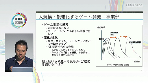 ���������꡼ No.003�Υ���ͥ������ / ������ȳ������ϴ���ޤ����������Τꤿ��MBA�Τ��ȡ����ˤʤ륳���Ȥȥ꥿���󡤤����Ƴ�ȯ�Ǥ�ͭ������õ���CEDEC 2025��