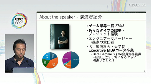 ���������꡼ No.006�Υ���ͥ������ / ������ȳ������ϴ���ޤ����������Τꤿ��MBA�Τ��ȡ����ˤʤ륳���Ȥȥ꥿���󡤤����Ƴ�ȯ�Ǥ�ͭ������õ���CEDEC 2025��