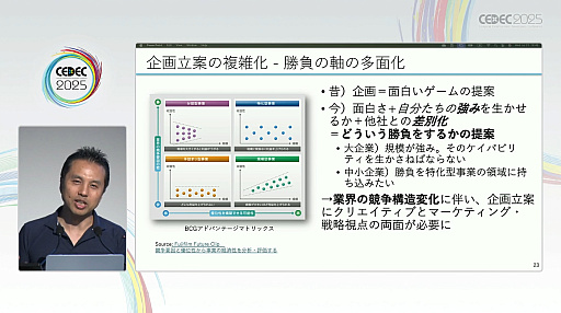 ���������꡼ No.013�Υ���ͥ������ / ������ȳ������ϴ���ޤ����������Τꤿ��MBA�Τ��ȡ����ˤʤ륳���Ȥȥ꥿���󡤤����Ƴ�ȯ�Ǥ�ͭ������õ���CEDEC 2025��