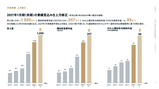 ꡼ No.013 | Υ󥿥ӥ塼ϡ沈GENDAåסGENDAΥ󥿥ȤˤʤȤˡ1Ĥ礭Ȥʤ沈ɤܻؤƤ