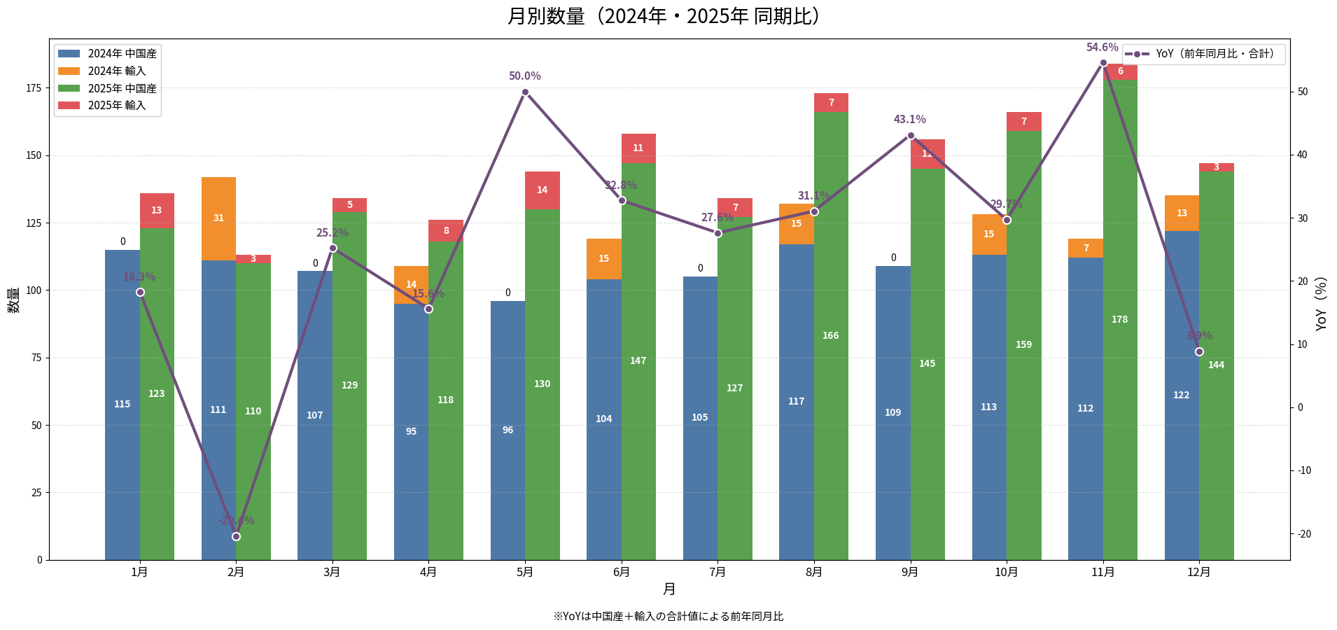 中国国家新聞出版署が2025年12月分のゲーム版号を公開。年間1771本に増加し，審査ペースは安定フェーズへ