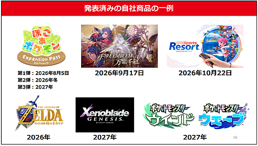 画像ギャラリー No.004のサムネイル画像 / 任天堂が2027年3月期第1四半期決算を発表。売上高とSwitch 2の販売台数は前年同期を下回るも,関税還付などにより営業利益は150.5%増