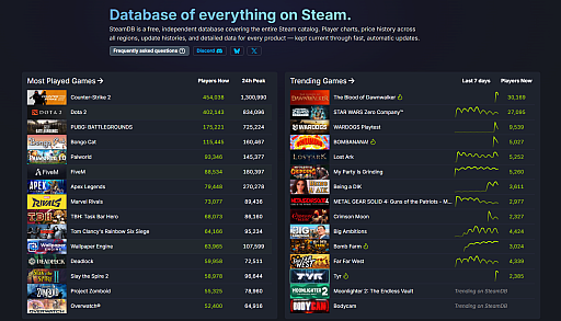 画像ギャラリー No.003のサムネイル画像 / Steam非公式データベース「SteamDB」,MOD配布サイト「Nexus Mods」に加入。名称やアイデンティティを維持し,独立したサービスとして従来どおり継続