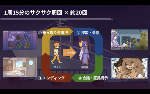 画像ギャラリー No.048のサムネイル画像 / 2つの支援プログラムによる計10チームが，自作のインディーゲームをプレゼン。「Demo Day 2026: iGi × LVLZero Tokyo」をレポート