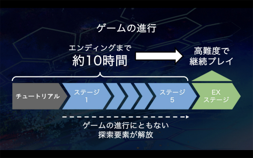 画像ギャラリー No.068のサムネイル画像 / 2つの支援プログラムによる計10チームが，自作のインディーゲームをプレゼン。「Demo Day 2026: iGi × LVLZero Tokyo」をレポート