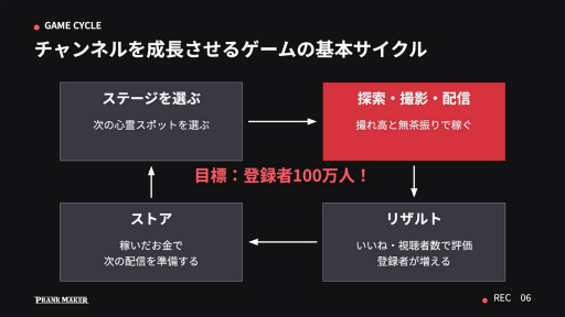 画像ギャラリー No.100のサムネイル画像 / 2つの支援プログラムによる計10チームが，自作のインディーゲームをプレゼン。「Demo Day 2026: iGi × LVLZero Tokyo」をレポート
