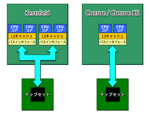 4Gamer.net】［レビュー］Core 2 Extreme QX6700/2.66GHz