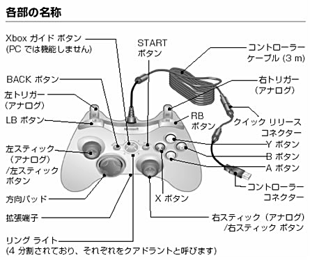 ゲームパッド Microsoft Xbox 360 Controller For Windows レビュー