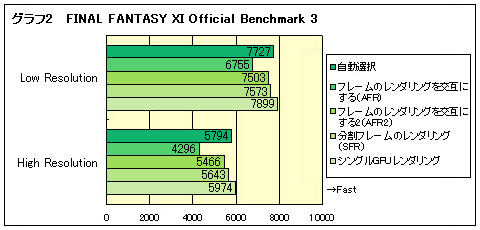 �����2��FINAL FANTASY XI Official Benchmark 3