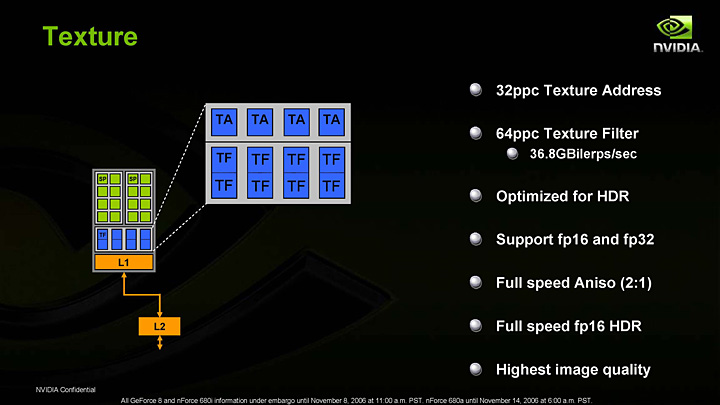 4gamer Net 特集 Geforce 00 のポイントをブロックダイアグラムから探る