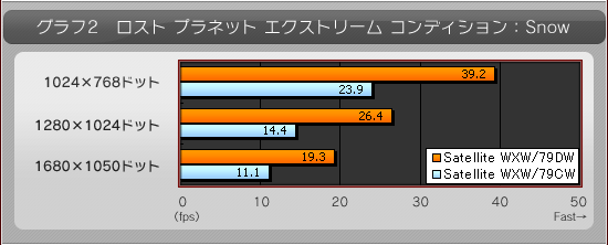 2 ץͥå ȥ꡼ ǥSnow