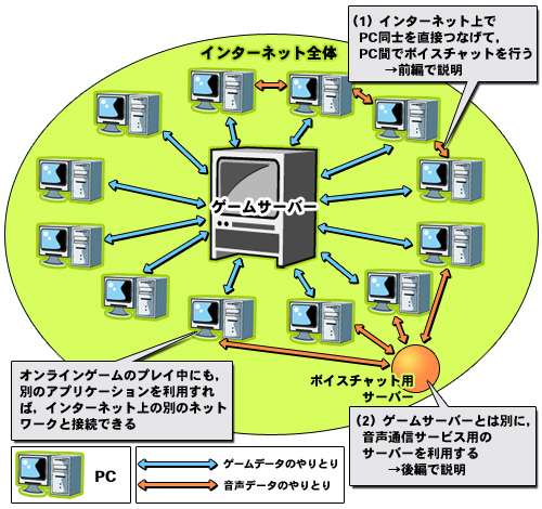 4gamer Net 今すぐ始める ゲーマーに贈るボイスチャット入門講座 1