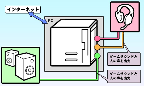 4gamer Net 今すぐ始める ゲーマーに贈るボイスチャット入門講座 2