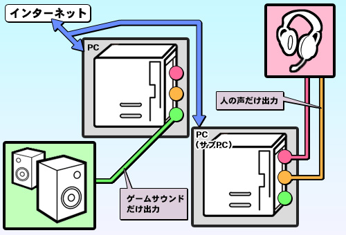 4gamer Net 今すぐ始める ゲーマーに贈るボイスチャット入門講座 2